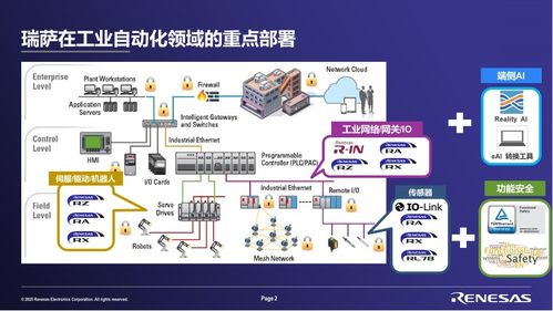 2025年瑞薩電子工業(yè)以太網(wǎng)技術(shù)日 連接未來，賦能智能制造