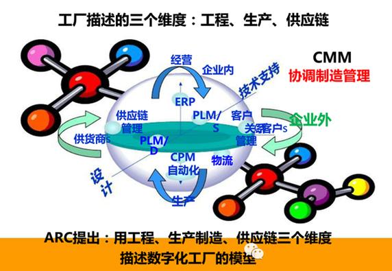 智慧工廠: 完整系統(tǒng)解決方案